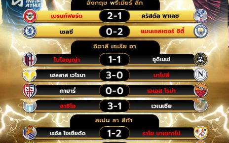 ผลโปรแกรมบอล18-8-67