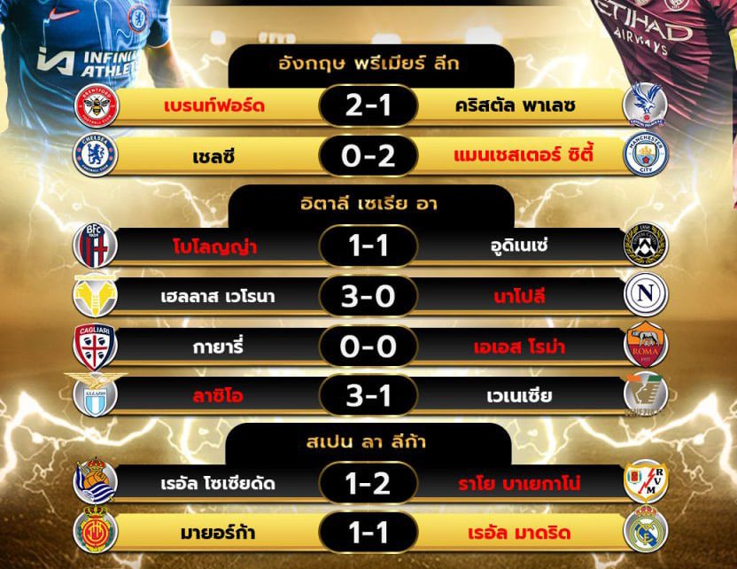 ผลโปรแกรมบอล18-8-67