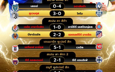ผลโปรแกรมบอล19-8-67