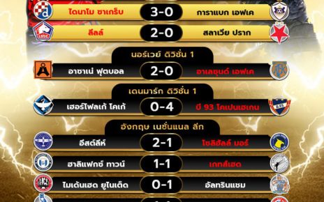 ผลโปรแกรมบอล20-8-67