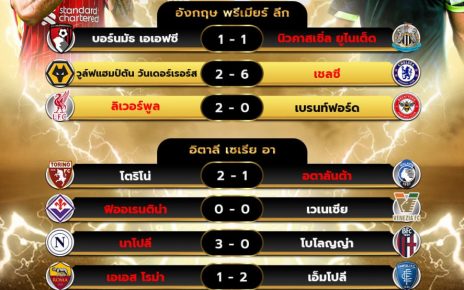 ผลโปรแกรมบอล25-8-67