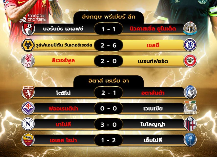 ผลโปรแกรมบอล25-8-67