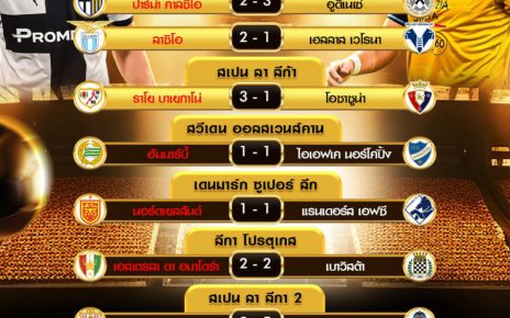 ผลโปรแกรมบอล16-9-67