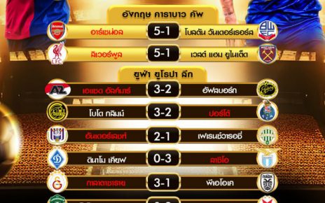 ผลโปรแกรมบอล25-9-67