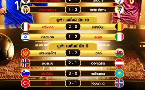 ผลโปรแกรมบอล9-9-67