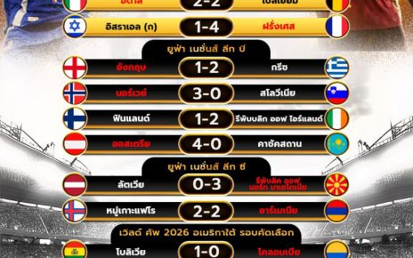 ผลโปรแกรมบอล10-10-67