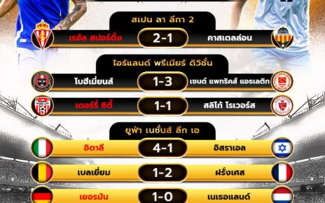ผลโปรแกรมบอล14-10-67