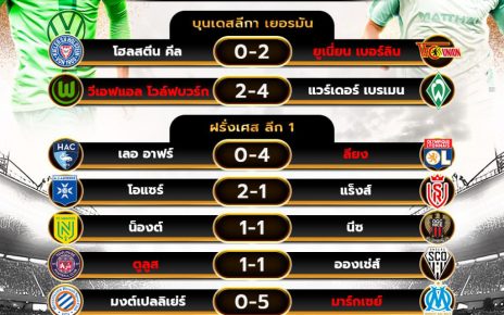 ผลโปรแกรมบอล20-10-67
