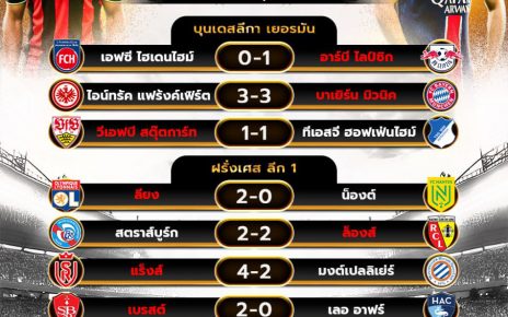 ผลโปรแกรมบอล6-10-67