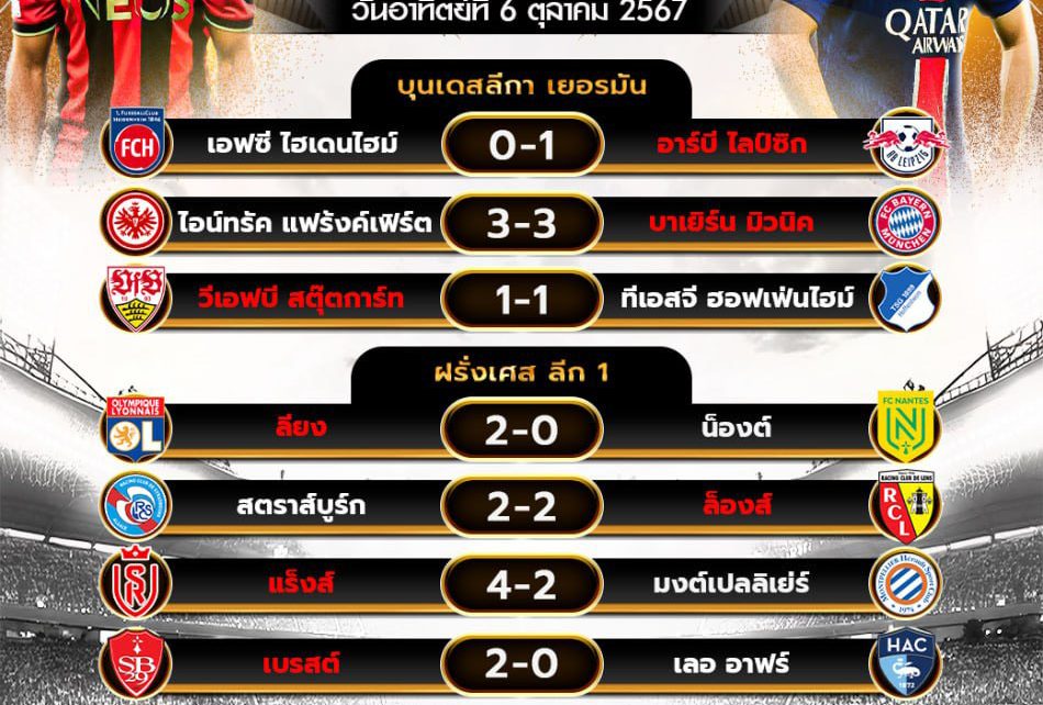 ผลโปรแกรมบอล6-10-67