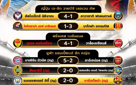 ผลโปรแกรมบอล9-10-67