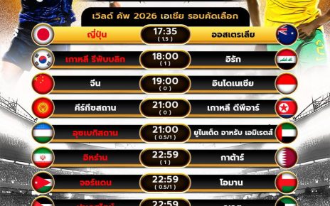 โปรแกรมบอล15-10-67