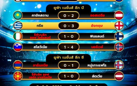 ผลโปรแกรมบอล14-11-67