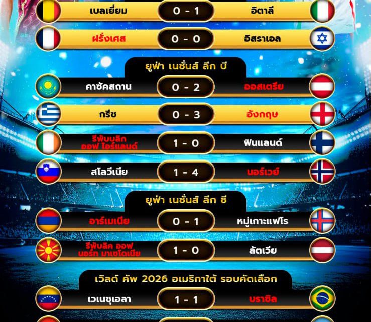 ผลโปรแกรมบอล14-11-67