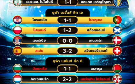 ผลโปรแกรมบอล18-11-67