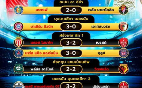 ผลโปรแกรมบอล22-11-67