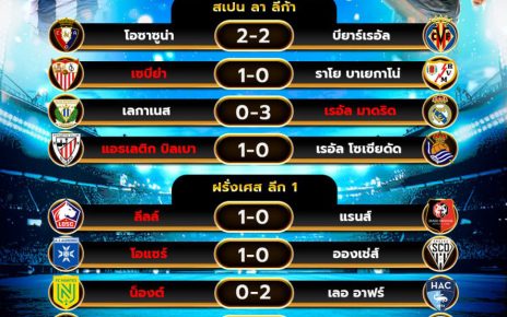 ผลโปรแกรมบอล24-11-67