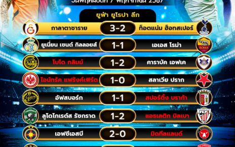ผลโปรแกรมบอล7-11-67