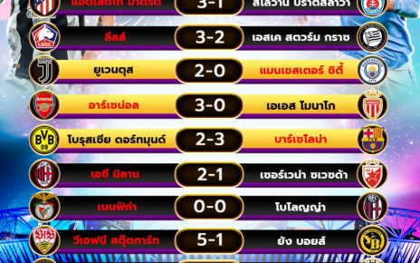 ผลโปรแกรมบอล11-12-67