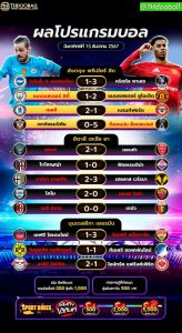 ผลโปรแกรมบอล15-12-67