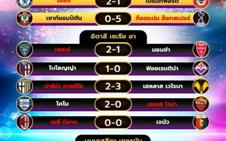 ผลโปรแกรมบอล15-12-67