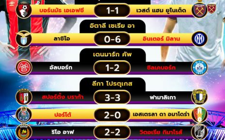 ผลโปรแกรมบอล16-12-67