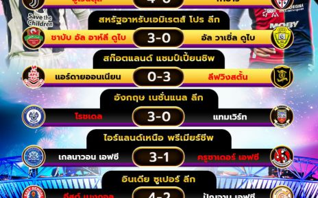 ผลโปรแกรมบอล17-12-67