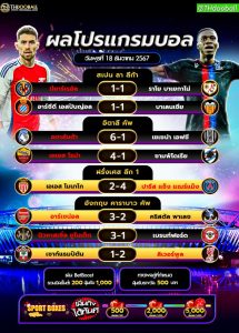 ผลโปรแกรมบอล18-12-67