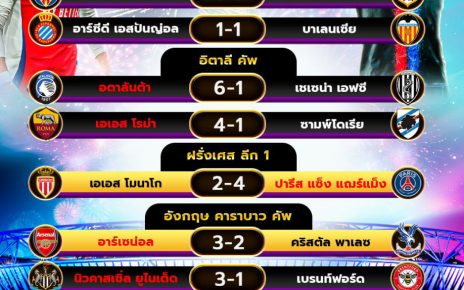 ผลโปรแกรมบอล18-12-67