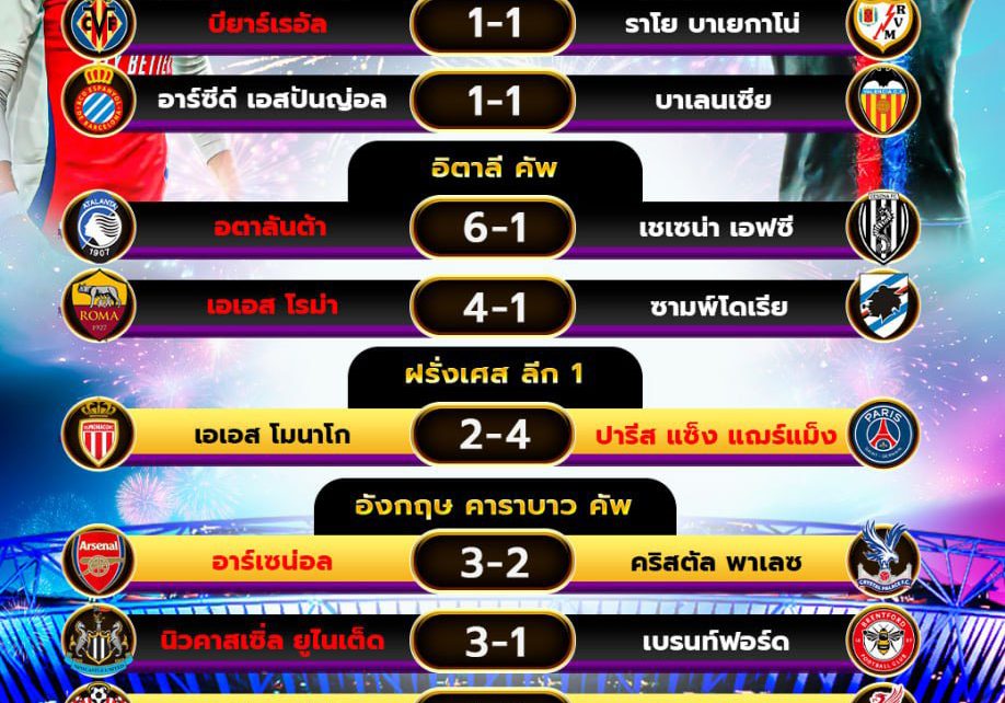 ผลโปรแกรมบอล18-12-67