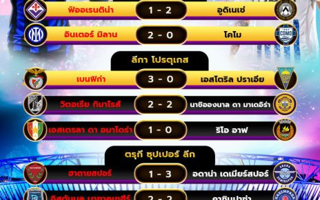 ผลโปรแกรมบอล23-12-67