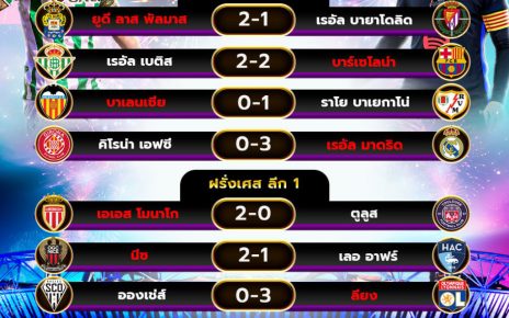 ผลโปรแกรมบอล7-12-67