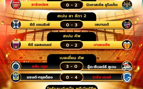 ผลโปรแกรมบอล07-01-68