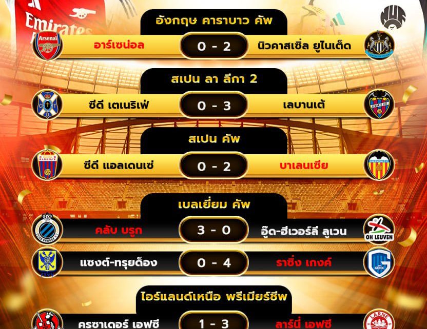 ผลโปรแกรมบอล07-01-68