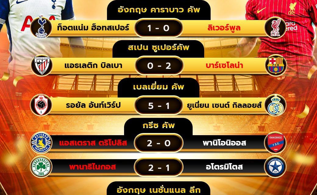 ผลโปรแกรมบอล08-01-68