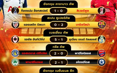 ผลโปรแกรมบอล08-01-68