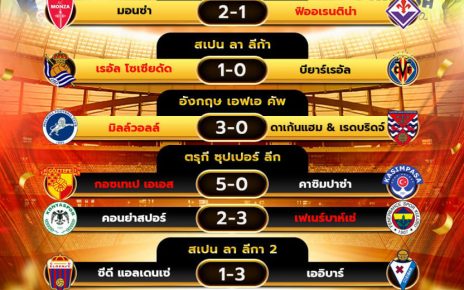 ผลโปรแกรมบอล13-01-68