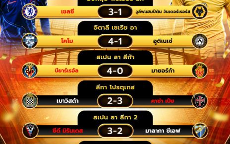 ผลโปรแกรมบอล20-01-68
