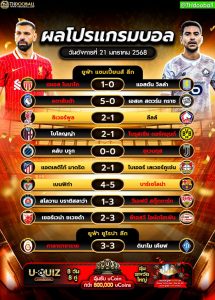 ผลโปรแกรมบอล21-01-68