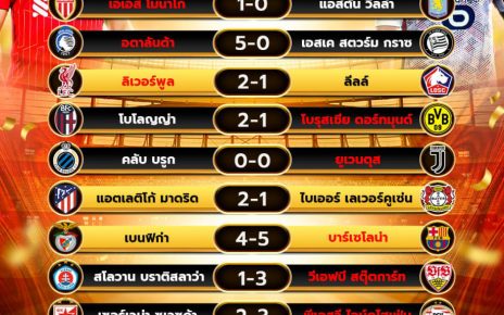 ผลโปรแกรมบอล21-01-68