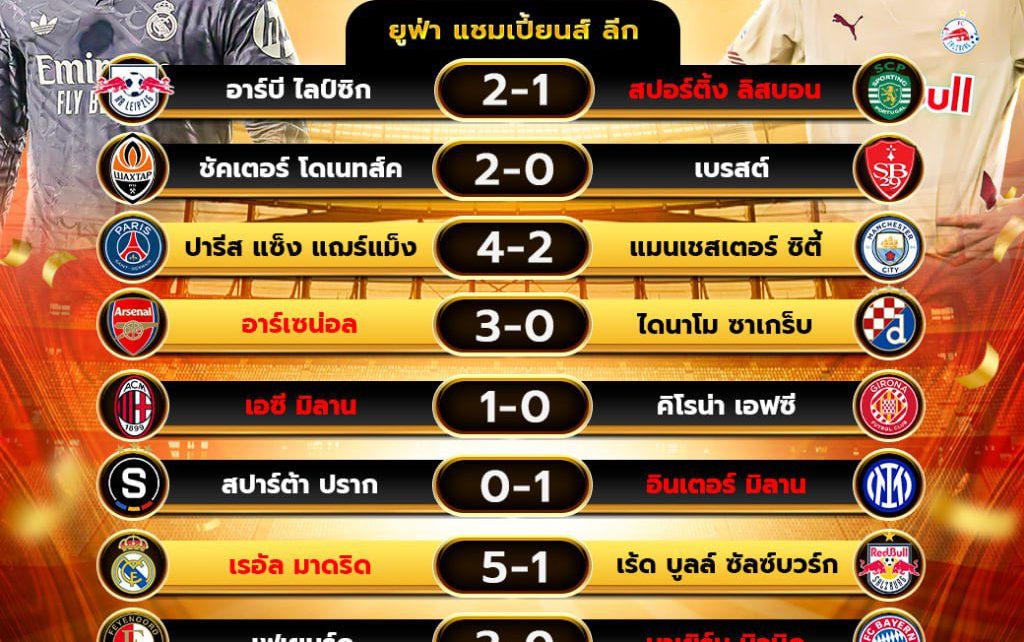 ผลโปรแกรมบอล22-01-68