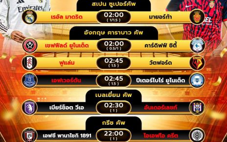 โปรแกรมบอล09-01-68