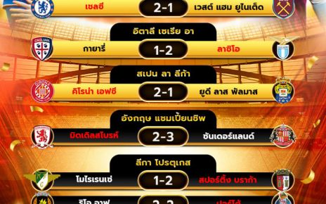ผลโปรแกรมบอล03-02-68