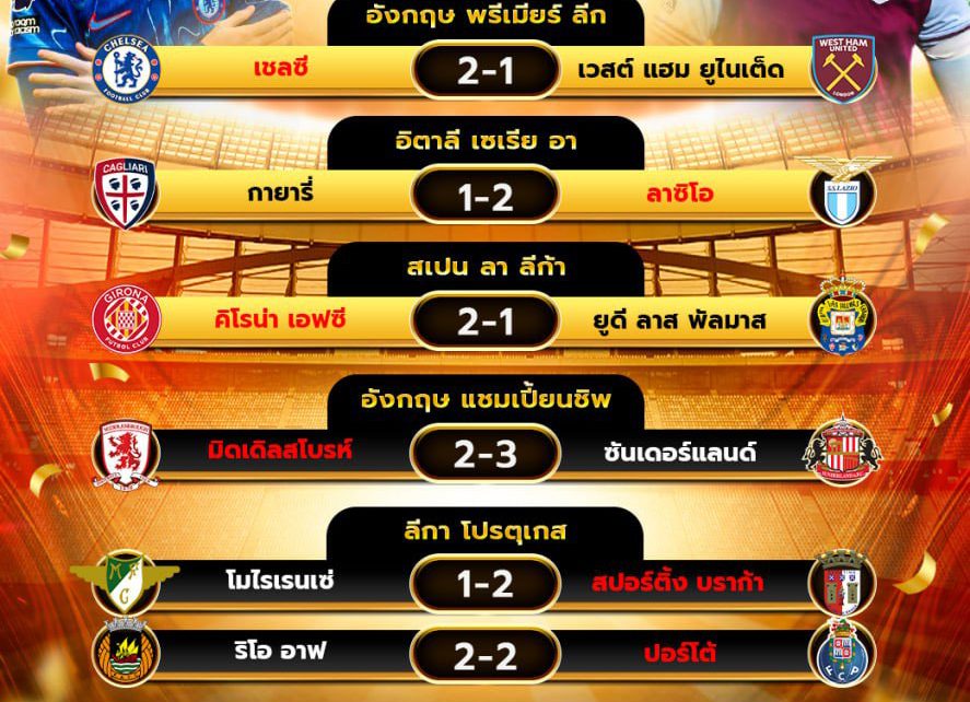 ผลโปรแกรมบอล03-02-68