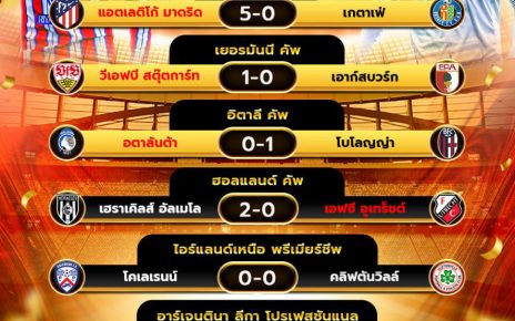 ผลโปรแกรมบอล04-02-68