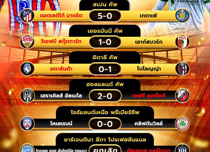 ผลโปรแกรมบอล04-02-68