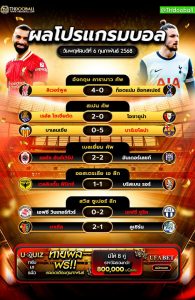 ผลโปรแกรมบอล06-02-68