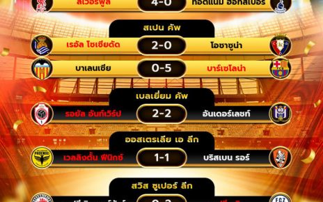 ผลโปรแกรมบอล06-02-68