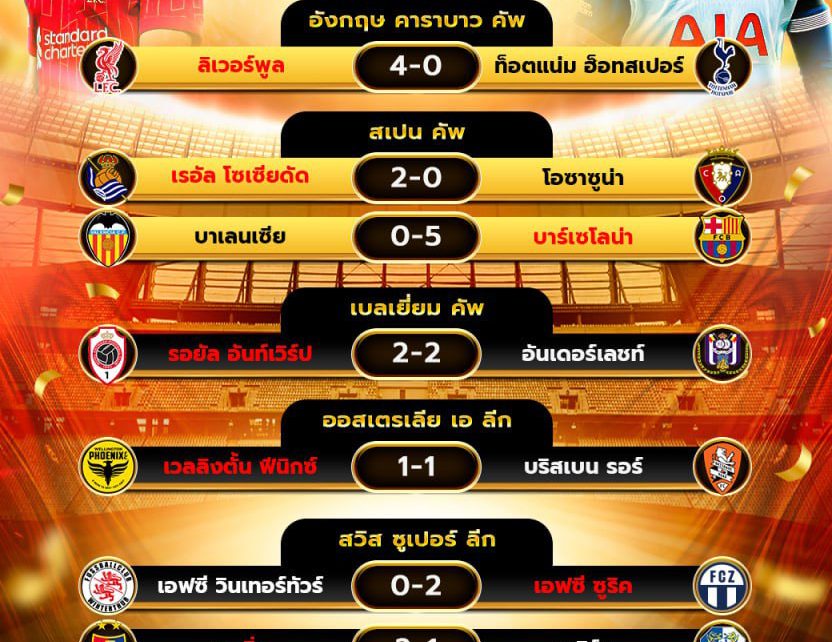 ผลโปรแกรมบอล06-02-68
