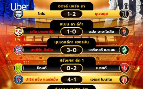 ผลโปรแกรมบอล07-02-68